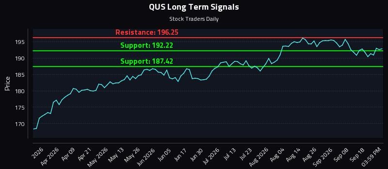 QUS Long Term Analysis for September 23 2026 QUS Long Term Analysis for September 23 2026