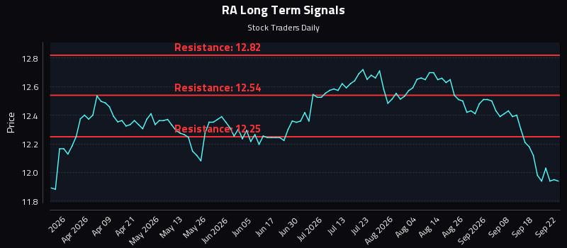 RA Long Term Analysis for September 23 2026 RA Long Term Analysis for September 23 2026