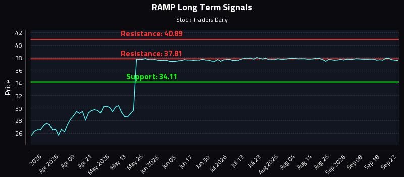 RAMP Long Term Analysis for September 23 2026 RAMP Long Term Analysis for September 23 2026