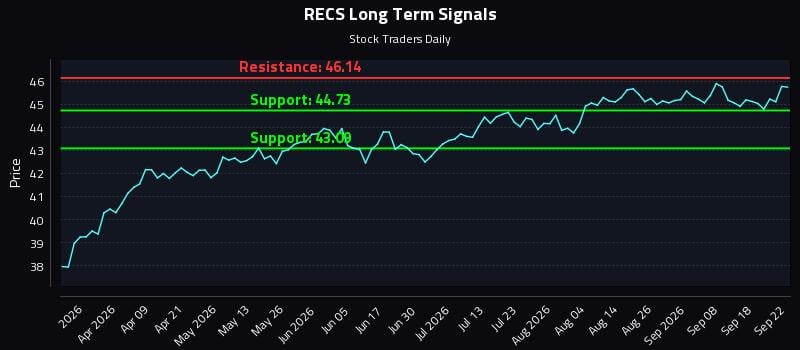 RECS Long Term Analysis for September 23 2026 RECS Long Term Analysis for September 23 2026