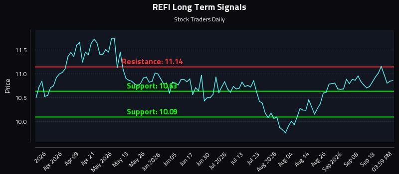 REFI