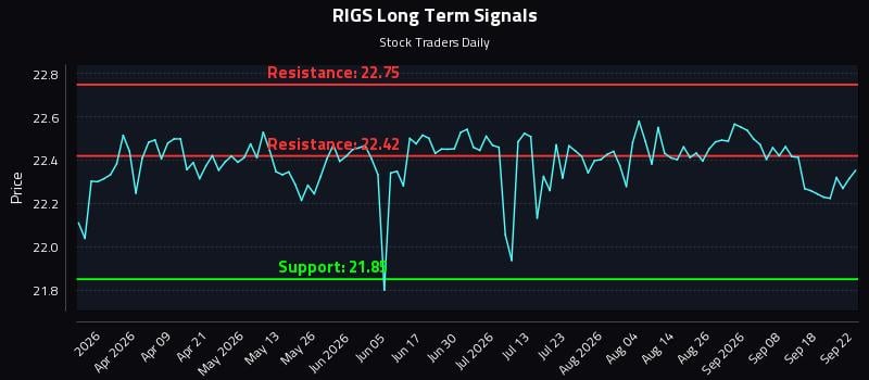 RIGS Long Term Analysis for September 23 2026 RIGS Long Term Analysis for September 23 2026