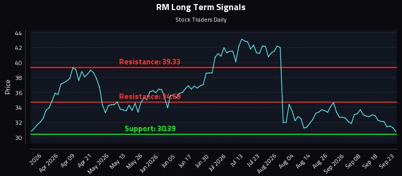 RM Long Term Analysis for September 23 2026 RM Long Term Analysis for September 23 2026
