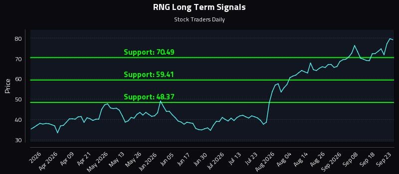 RNG Long Term Analysis for September 23 2026 RNG Long Term Analysis for September 23 2026