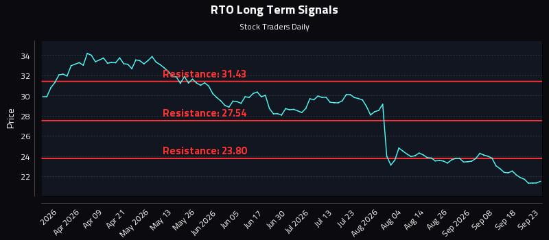 RTO Long Term Analysis for September 23 2026 RTO Long Term Analysis for September 23 2026
