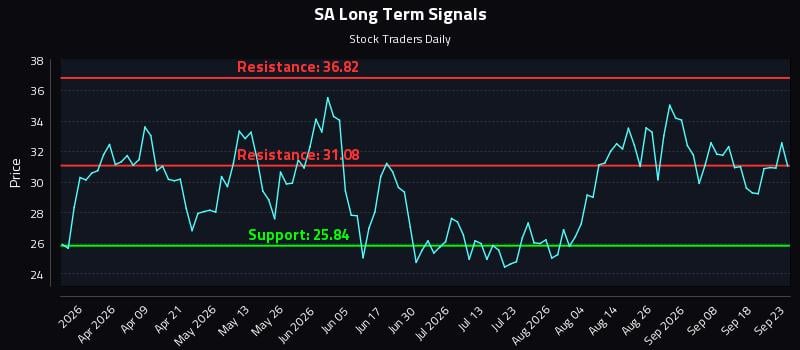 SA Long Term Analysis for September 23 2026 SA Long Term Analysis for September 23 2026