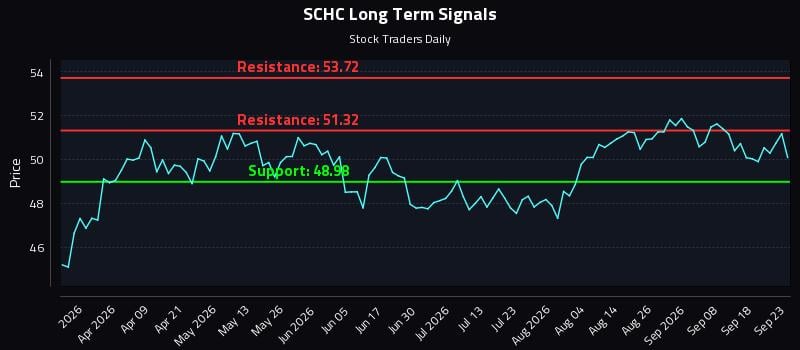 SCHC Long Term Analysis for September 23 2026 SCHC Long Term Analysis for September 23 2026