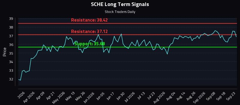 SCHE Long Term Analysis for September 23 2026 SCHE Long Term Analysis for September 23 2026