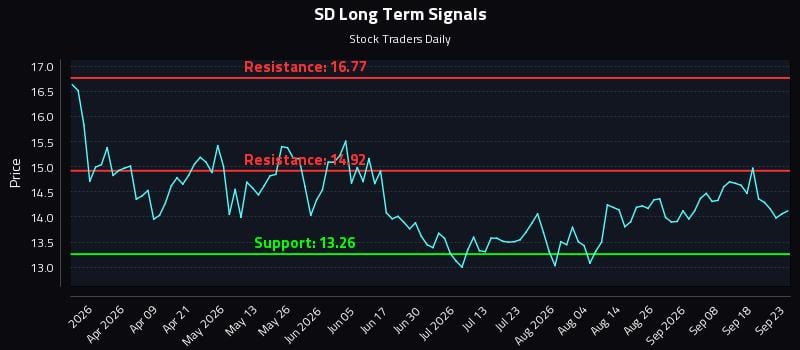 SD Long Term Analysis for September 23 2026 SD Long Term Analysis for September 23 2026