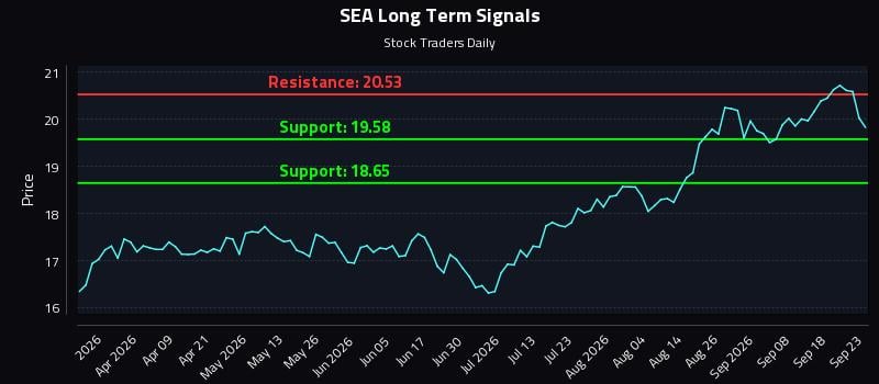 SEA Long Term Analysis for September 23 2026 SEA Long Term Analysis for September 23 2026