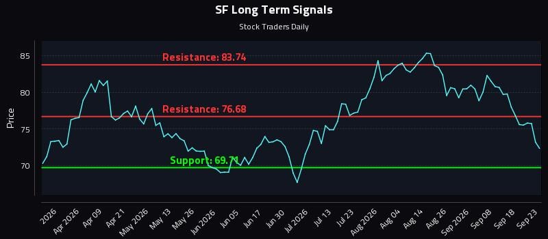 SF Long Term Analysis for September 23 2026 SF Long Term Analysis for September 23 2026