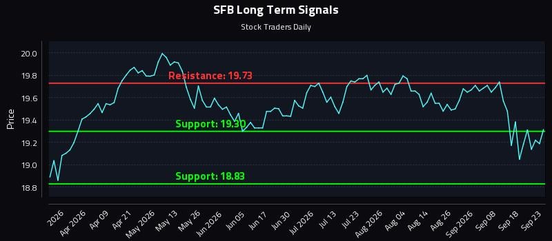 SFB Long Term Analysis for September 23 2026 SFB Long Term Analysis for September 23 2026