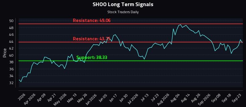 SHOO Long Term Analysis for September 23 2026 SHOO Long Term Analysis for September 23 2026