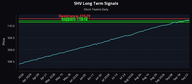 SHV