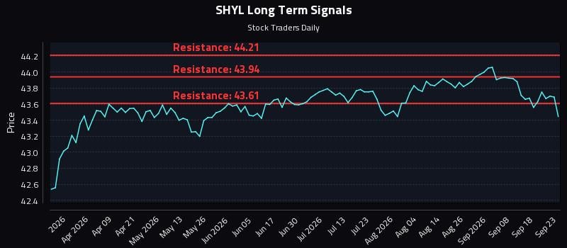 SHYL Long Term Analysis for September 23 2026 SHYL Long Term Analysis for September 23 2026