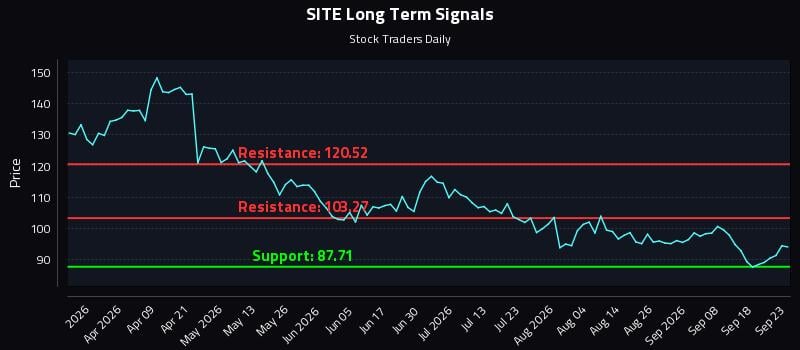 SITE Long Term Analysis for September 23 2026 SITE Long Term Analysis for September 23 2026