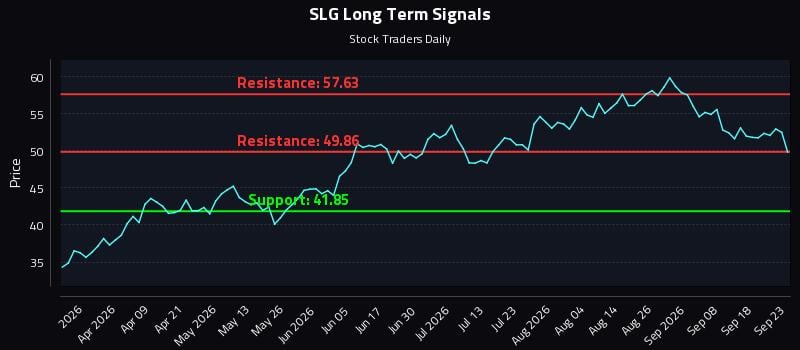 SLG Long Term Analysis for September 23 2026 SLG Long Term Analysis for September 23 2026