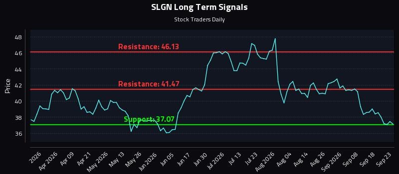 SLGN Long Term Analysis for September 23 2026 SLGN Long Term Analysis for September 23 2026