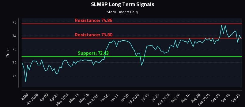 SLMBP Long Term Analysis for September 23 2026 SLMBP Long Term Analysis for September 23 2026