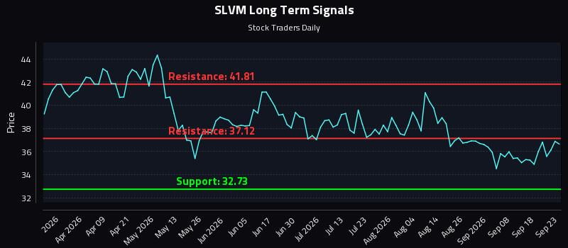 SLVM Long Term Analysis for September 23 2026 SLVM Long Term Analysis for September 23 2026