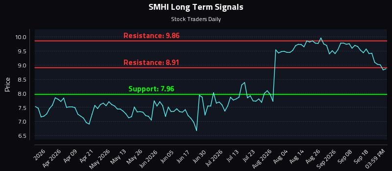SMHI Long Term Analysis for September 23 2026 SMHI Long Term Analysis for September 23 2026