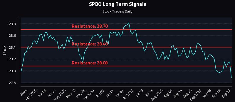 SPBO Long Term Analysis for September 23 2026 SPBO Long Term Analysis for September 23 2026