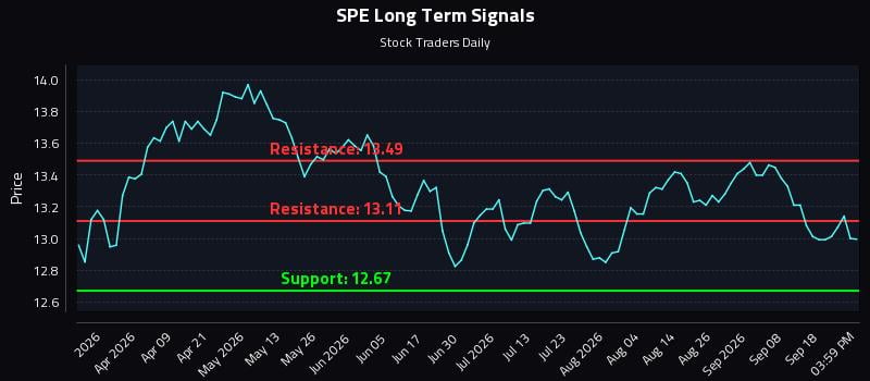 SPE Long Term Analysis for September 23 2026 SPE Long Term Analysis for September 23 2026