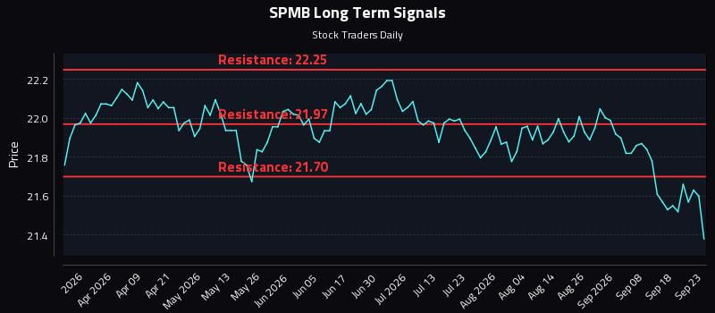 SPMB Long Term Analysis for September 23 2026 SPMB Long Term Analysis for September 23 2026