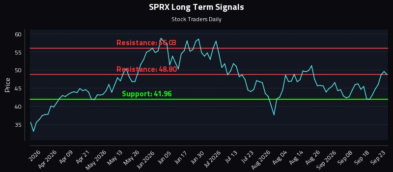 SPRX Long Term Analysis for September 23 2026 SPRX Long Term Analysis for September 23 2026