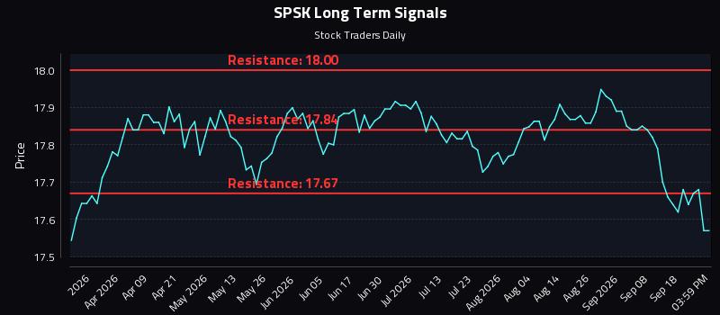 SPSK Long Term Analysis for September 23 2026 SPSK Long Term Analysis for September 23 2026