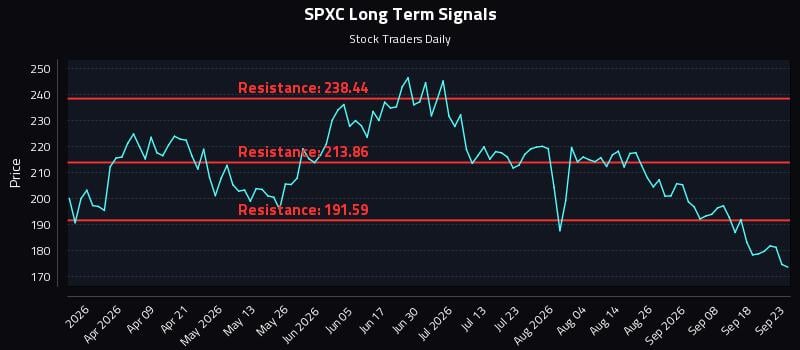 SPXC Long Term Analysis for September 23 2026 SPXC Long Term Analysis for September 23 2026
