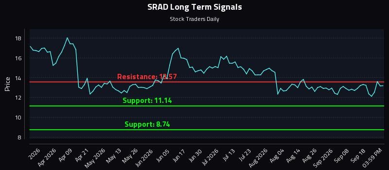 SRAD Long Term Analysis for September 23 2026 SRAD Long Term Analysis for September 23 2026
