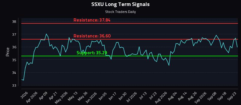 SSXU Long Term Analysis for September 23 2026 SSXU Long Term Analysis for September 23 2026
