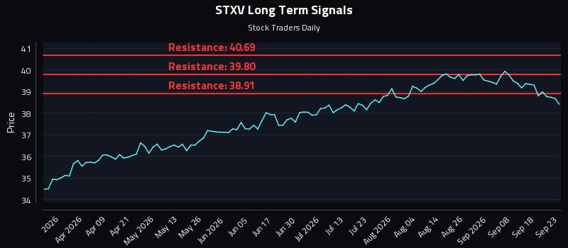 STXV Long Term Analysis for September 23 2026