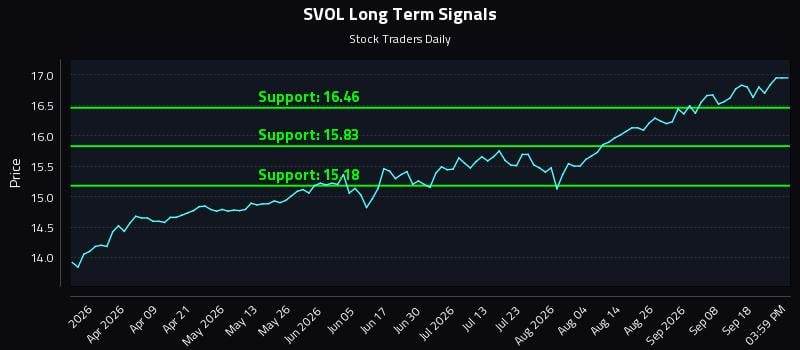 SVOL Long Term Analysis for September 23 2026 SVOL Long Term Analysis for September 23 2026