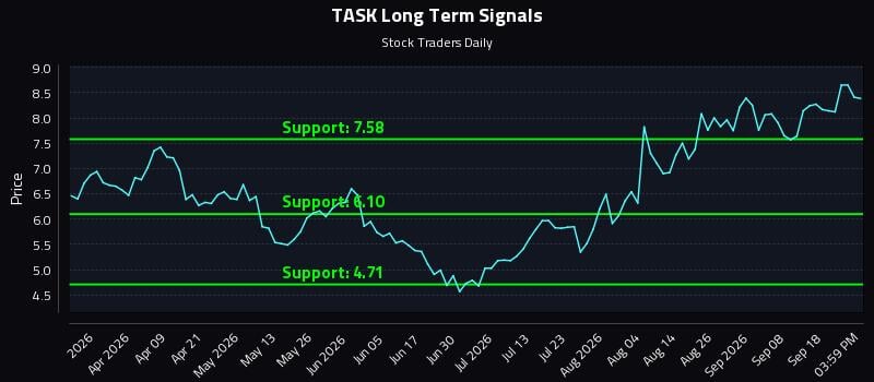 TASK Long Term Analysis for September 23 2026 TASK Long Term Analysis for September 23 2026