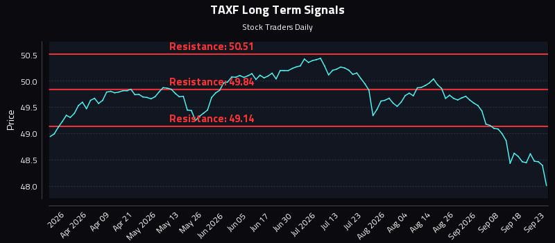 TAXF Long Term Analysis for September 23 2026 TAXF Long Term Analysis for September 23 2026