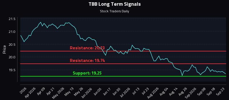 How (TBB) Movements Inform Risk Allocation Models