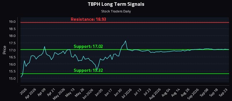 TBPH