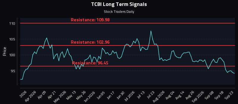 TCBI