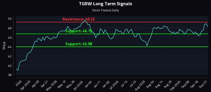 TGRW Long Term Analysis for September 23 2026 TGRW Long Term Analysis for September 23 2026