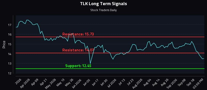 TLK