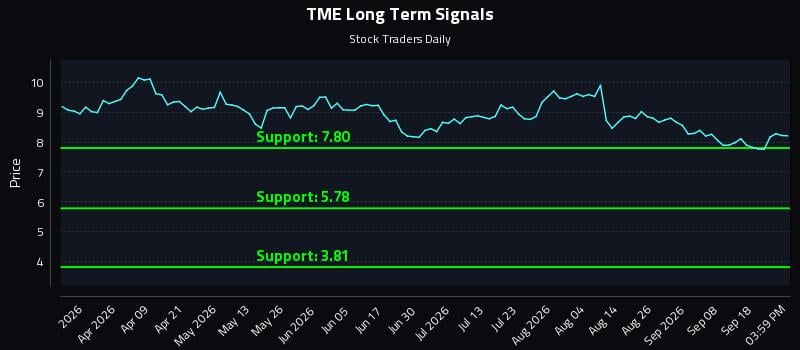 TME