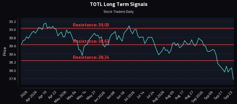 TOTL Long Term Analysis for September 24 2026 TOTL Long Term Analysis for September 24 2026