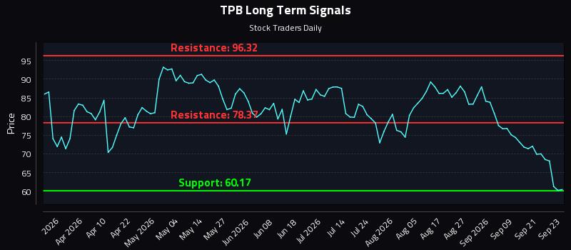 TPB Long Term Analysis for September 24 2026 TPB Long Term Analysis for September 24 2026