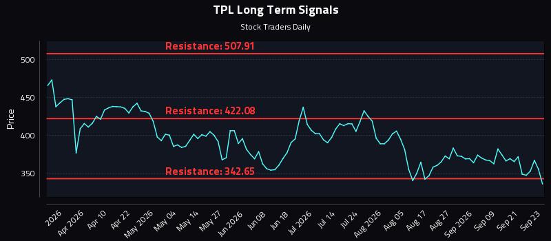 TPL