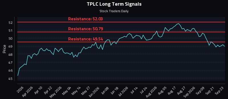 TPLC Long Term Analysis for September 24 2026 TPLC Long Term Analysis for September 24 2026