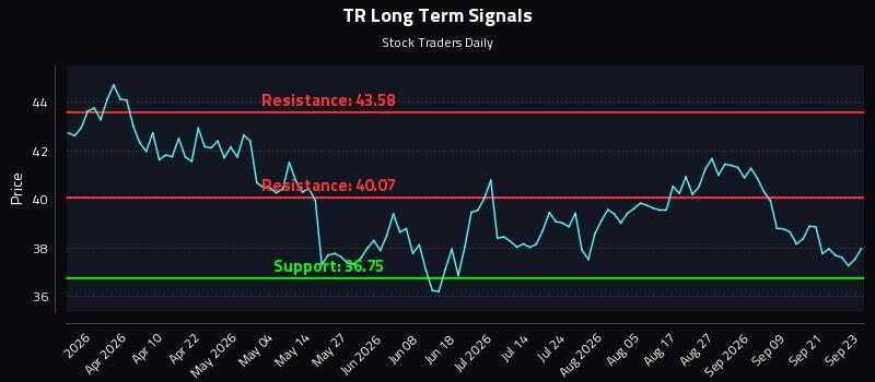 TR Long Term Analysis for September 24 2026 TR Long Term Analysis for September 24 2026