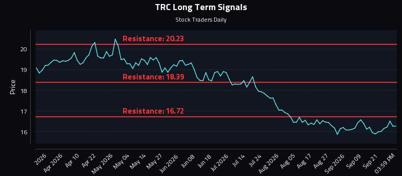 TRC Long Term Analysis for September 24 2026 TRC Long Term Analysis for September 24 2026