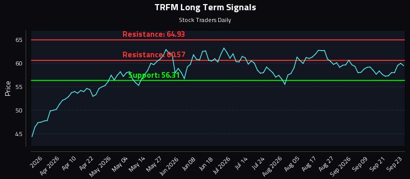 TRFM Long Term Analysis for September 24 2026 TRFM Long Term Analysis for September 24 2026